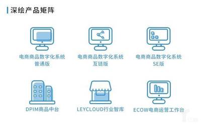 深繪智能獲6000萬B輪融資，銀杏谷資本領(lǐng)投助力電商技術(shù)服務(wù)升級(jí)