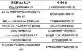 第四屆中國軟件與信息服務(wù)外包年會(huì) 共話創(chuàng)新合作，驅(qū)動(dòng)產(chǎn)業(yè)升級(jí)